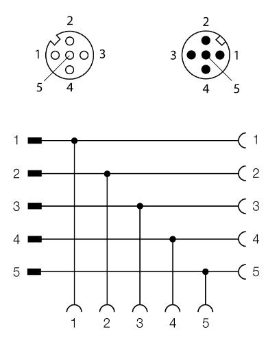 BL ident 2端口分线器 FKM5-FKM5-FSM5