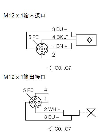 BL ident PROFIBUS-DP现场总线I/O模块 FLDP-IOM88-0001