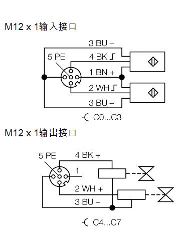 BL ident PROFIBUS-DP现场总线I/O模块 FLDP-IOM88-0002