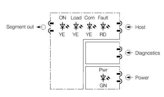 BL ident PA总线元件 DPC-49-IPS1
