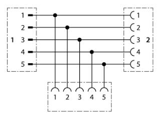 2相接线盒 RSM-2RKM50