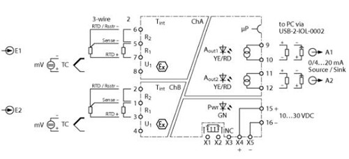 双通道温度测量放大器 IMX12-TI02-2TCURTDR- 2I-CPR/24VDC