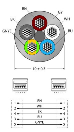 电源线 AIDA-GP-AIDA-GP-52-1M