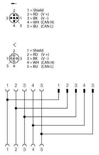 现场总线系统附件 VB2-FKM-FKM-RSC572-1M