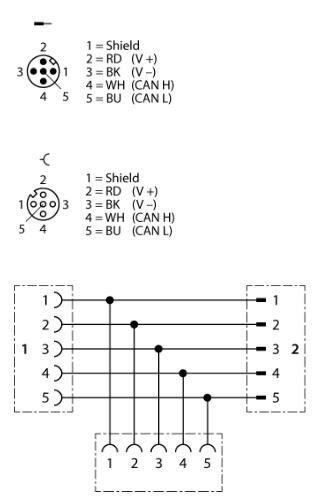 现场总线系统附件 VB2-FKM-RKC-RSC572-0.5M-0.5M