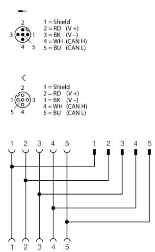 现场总线系统附件 VB2-RKC572-1M-FKM-FSM