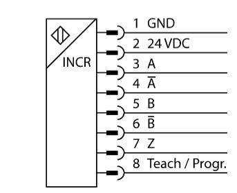 非接触式编码器 RI360P0-EQR24M0- INCRX2-H1181