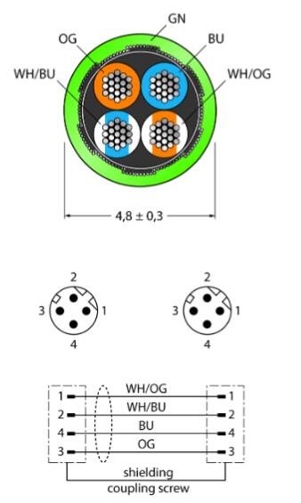 工业用以太网线 RSSD-RSSD-4414-30M