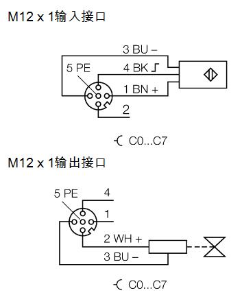 现场总线I/O模块 FDNP-CPG88-TT