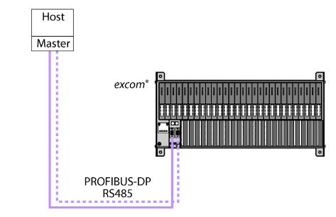 PROFIBUS-DP接口 GDP-N/FW2.3