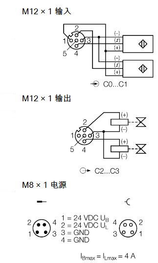 耦合器模块 SDPL-0404D-1004