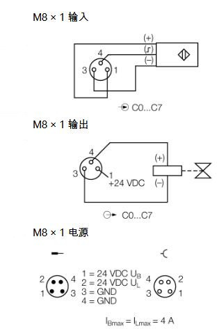 耦合器模块 SENL-0404D-0001