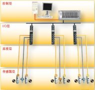 <b>用于传感器和执行机构层的通用型通讯方式</b>