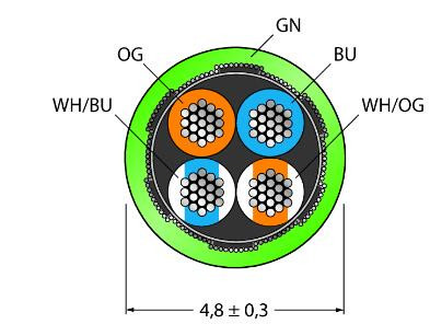 工业以太网线 PKGS4M-RJ45S-4414-3.5M