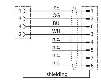 工业以太网线 RJ45S-FKSDD-4416-2M