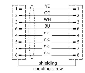 工业以太网线 RJ45S-RJ45S-4416-2M