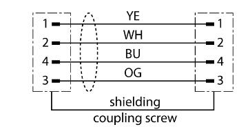 工业以太网线 WSSD-RSSD-4416-5M