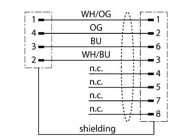 工业以太网线 PSGS4M-RJ45S-4414-20M