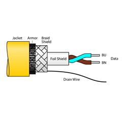 总线电缆 CABLE FBA-YE/SD 100M